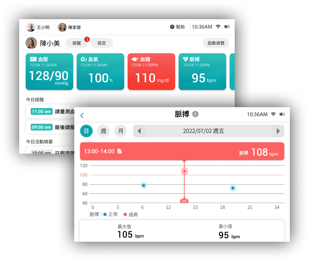 ASUS HealthHub 多元軟體方案